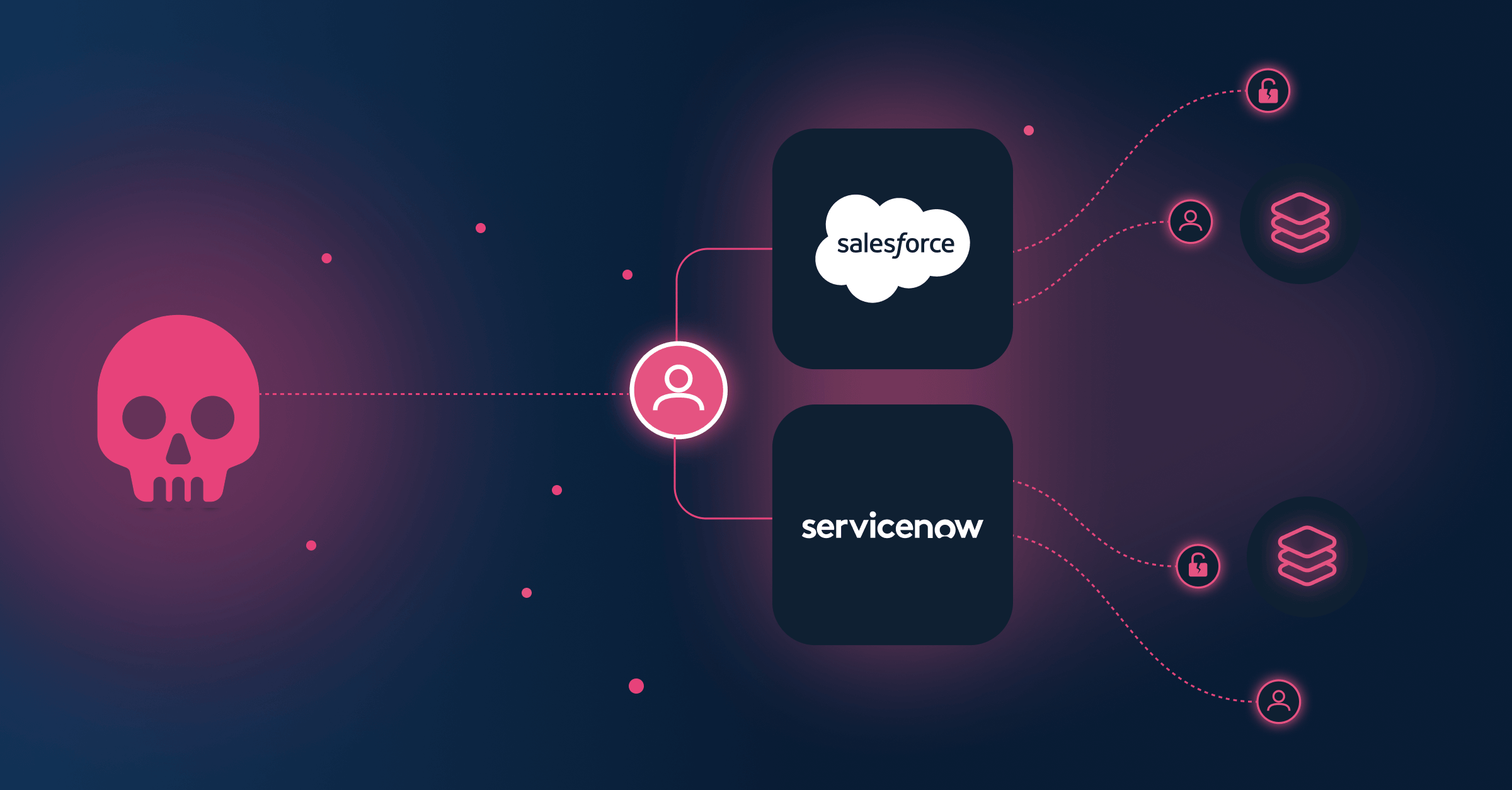 Guest access campaign targets Salesforce and ServiceNow